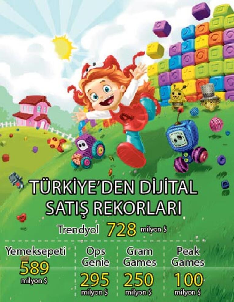 Türkiye'den dijital satış rekorları