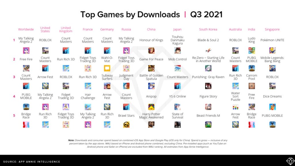 Most downloaded games