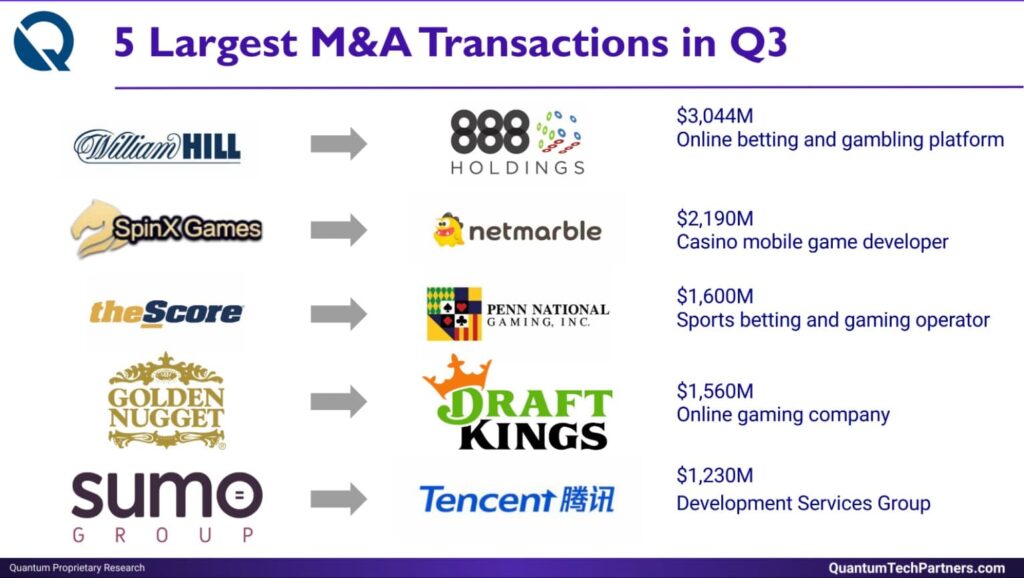 Largest mergers and acquisitions