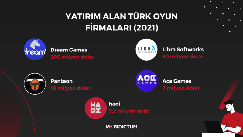 yatırım türk oyun firmaları
