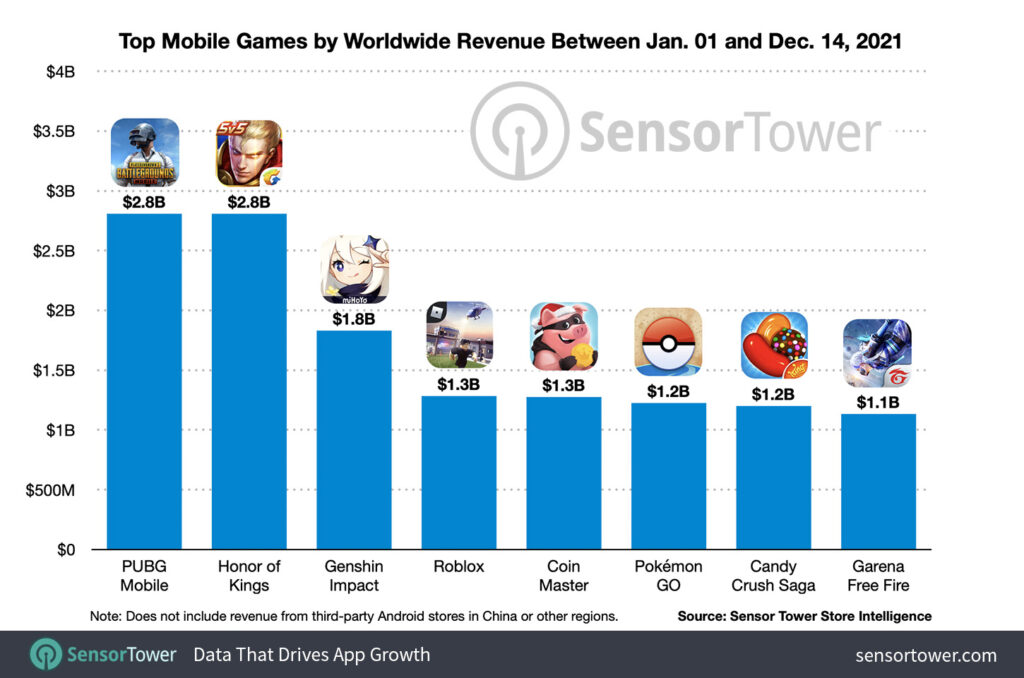 Top 8 mobile games