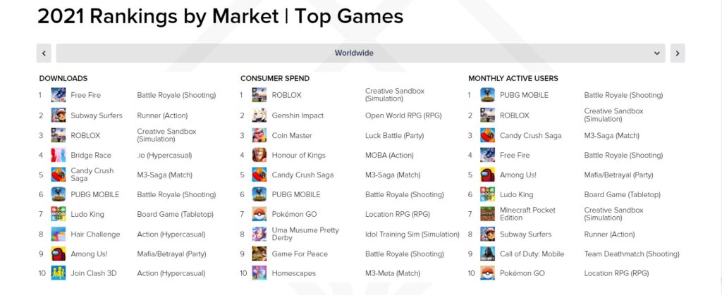 App-Annie-Top-10-games