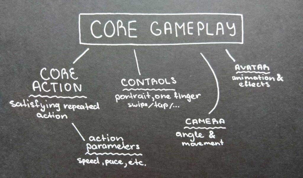 Core-mechanics-core-gameplay