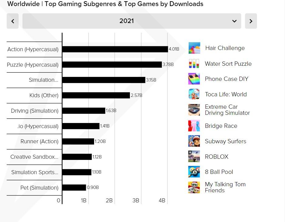 Most-downloaded-games