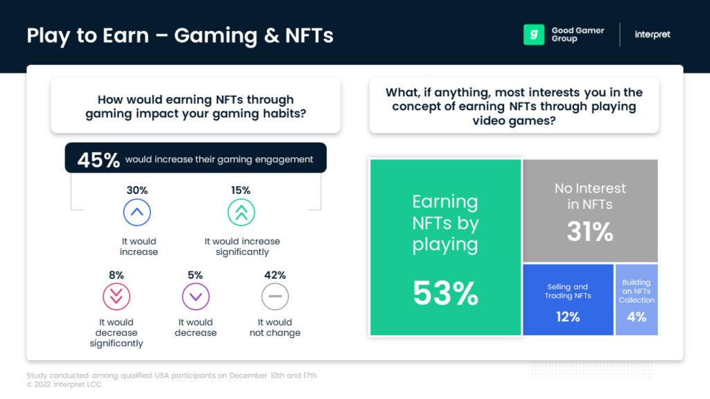 Gaming-NFT-Infographic-chart-1