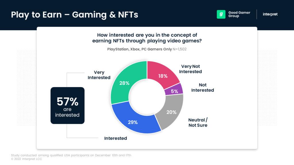 Gaming-NFT-Infographic-chart-2