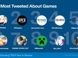 Tweeter most talked games