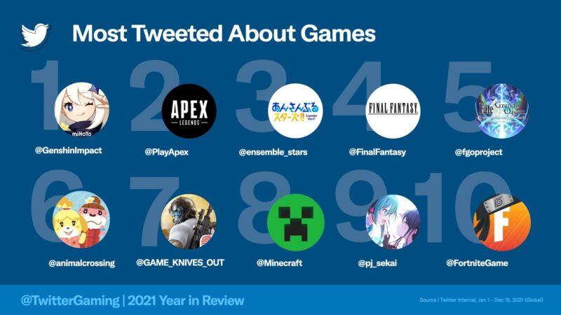 Twitter most talked games