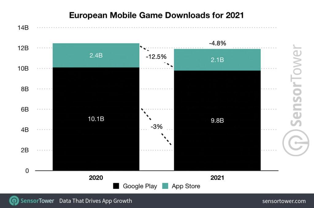 european-mobile-game-downloads-2021