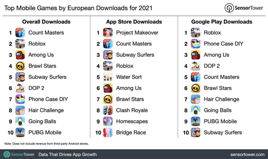 top-mobile-games-by-european-downloads-2021
