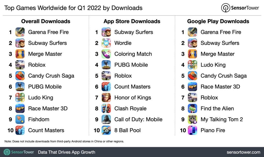 top-downloaded-games-2022q1