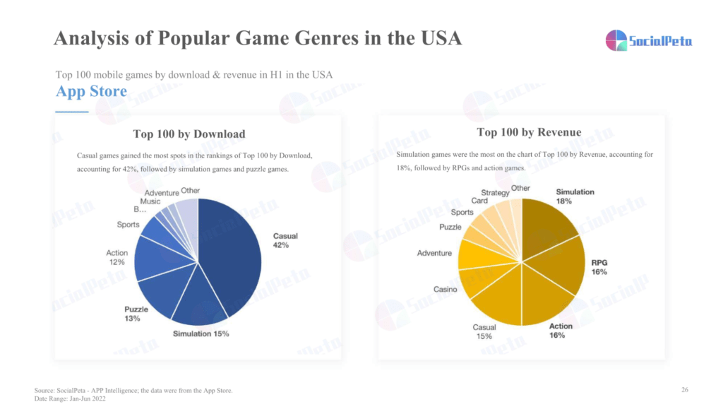 Analysis of Popular Game Genres in the USA