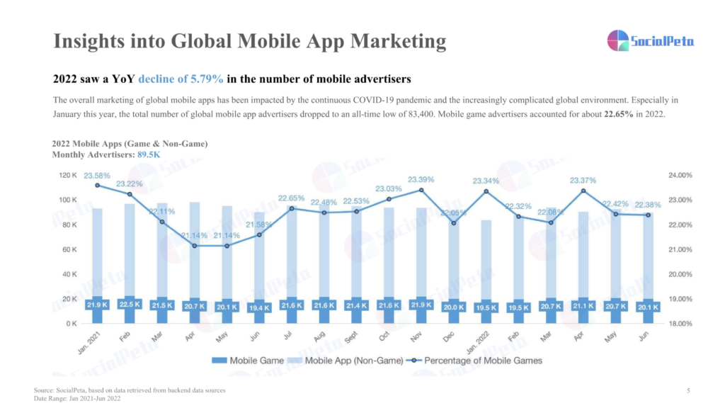 Insights into Global Mobile App Marketing