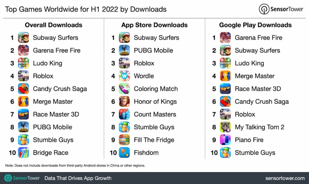 top-downloaded-games-2022h1