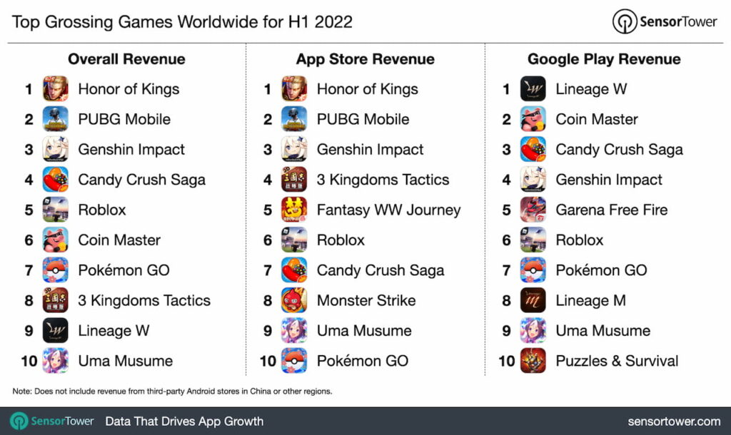 top-grossing-games-2022h1