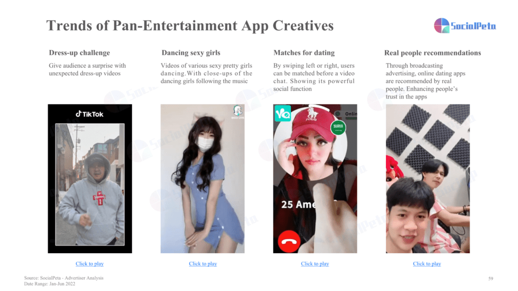 Trends of Pan-Entertainment App Creatives