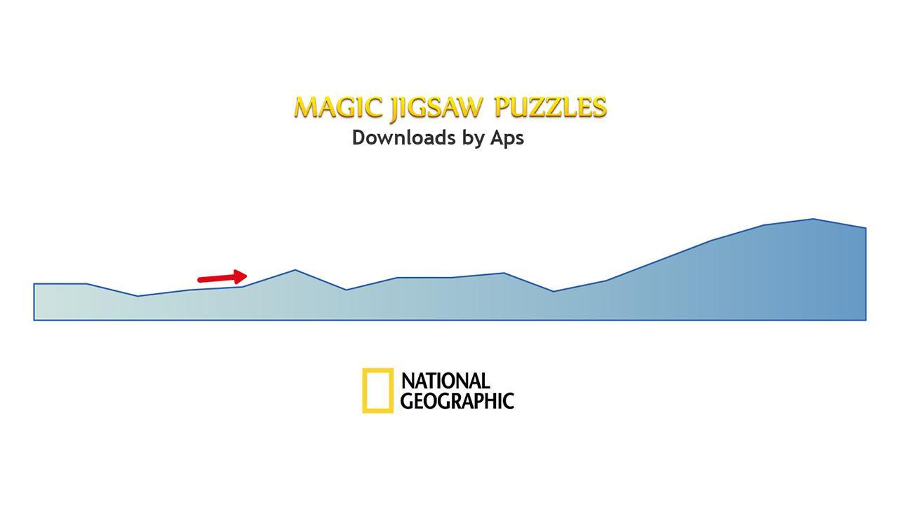 magic jigsaw puzzle nat geo