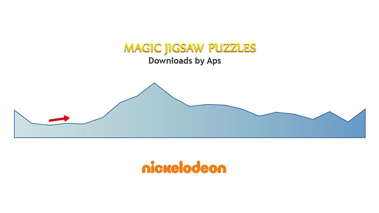 magic jigsaw puzzle nickolodeon graph