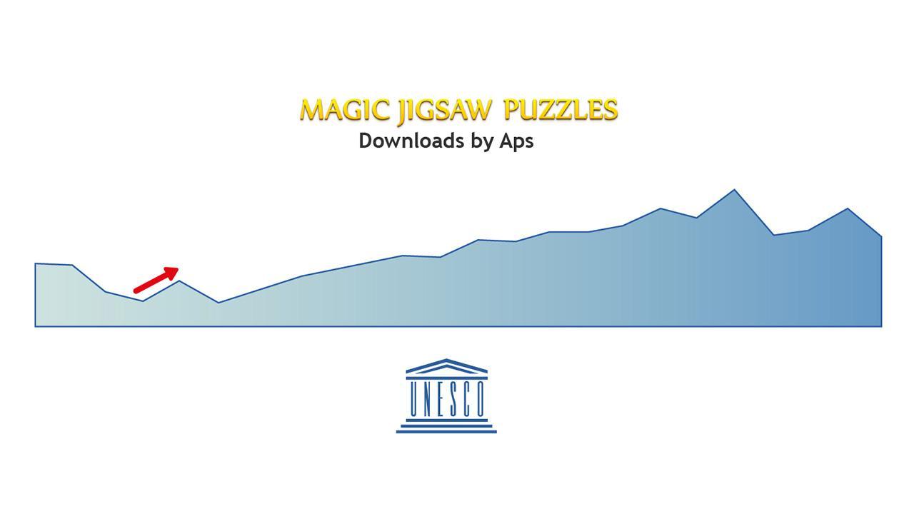 magic jigsaw puzzle unesco graph